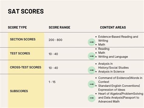 how to read sats results 2023|SAT Scores – SAT Suite .